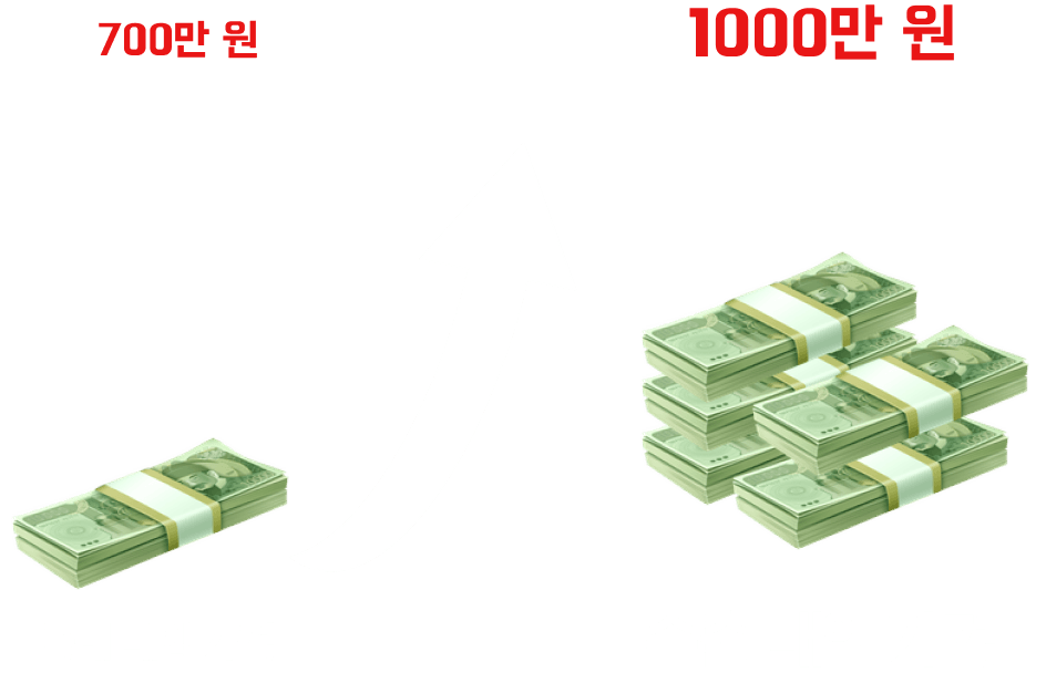 상승을 보이는 그래프